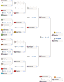 WCG2006