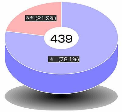 FFSKY 有没有希望重制的游戏