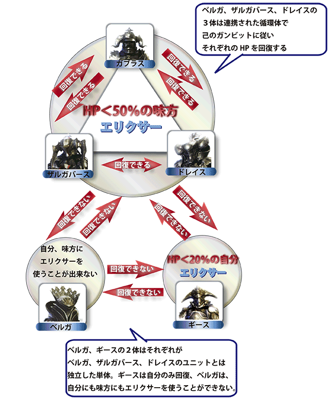 【PS2】《最终幻想12》裁判5人众完全解析公开